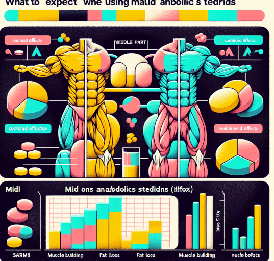 Qué esperar al usar SARMs junto a anabólicos suaves